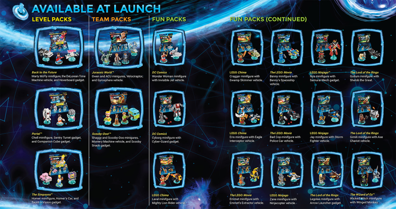 Illustration for article titled A LEGO Dimensions Buyer's Guide For The Discerning Player